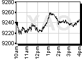 All Ords Chart